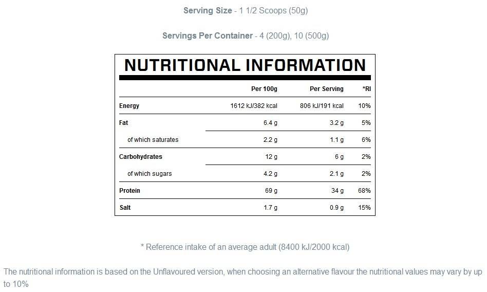 Protein-Pfannkuchenmischung – 1000 Gramm