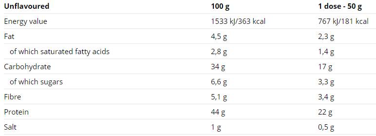 Protein-Pancake-Beutel 10 x 50 Gramm