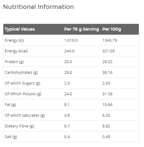 Protein-Schlaghäppchen 76g