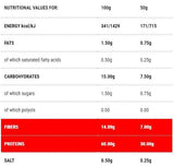 Protopasta Penne | Stufe 1 – 250 Gramm