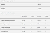 Pump Kick Caps – 140 Kapseln