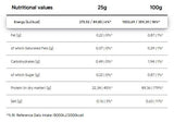 Reines Iso | Molkenproteinisolat – 25 Gramm