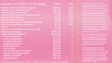 Kollagen mit Elastin, Q10 und Retinol 10x25 ml /1 Box/