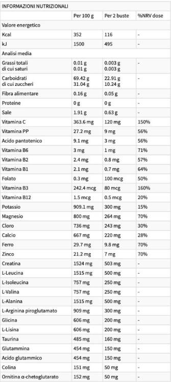RECUPERO | Erholung nach dem Training – 20 x 16,5 Gramm