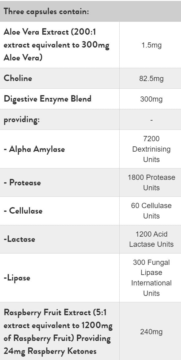 Himbeerketone Verdauungsenzyme – 60 Kapseln