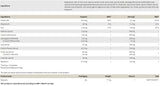 Respawn | mit KSM-66 Ashwagandha – 120 Kapseln