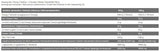 Ripped Mass/Gainer – 3000 Gramm
