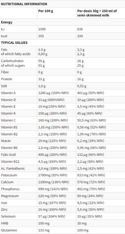 SINUTRA | Protein, Vitamine und Mineralien – 270 Gramm
