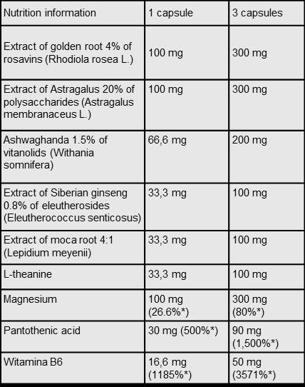 STRESS Control 30 Kapseln