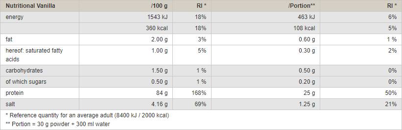 Sojaproteinisolat – 750 Gramm