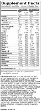 Super Mass Gainer mit Creapure – 2943 Gramm