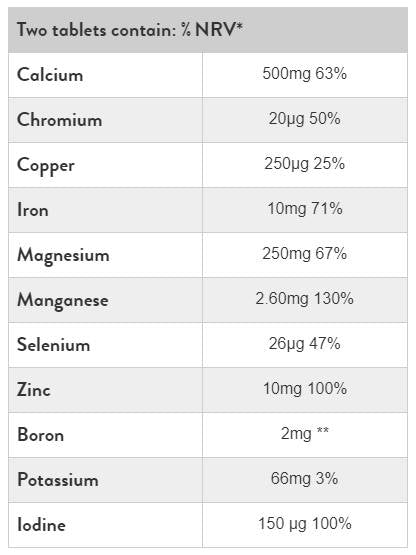 Super Multi Mineral – 90 Tabletten