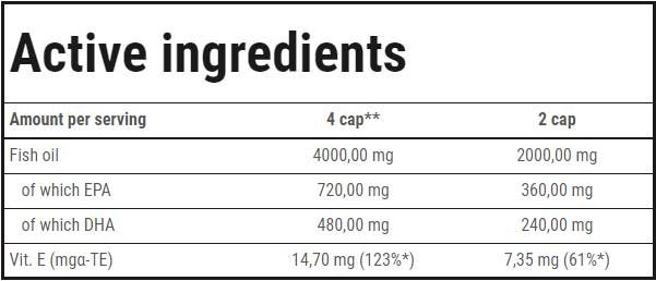 Super Omega-3 – 60 Gelkapseln