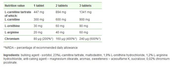 Synergistische Augengesundheit: Lutein und Zeaxanthin/60 Soft