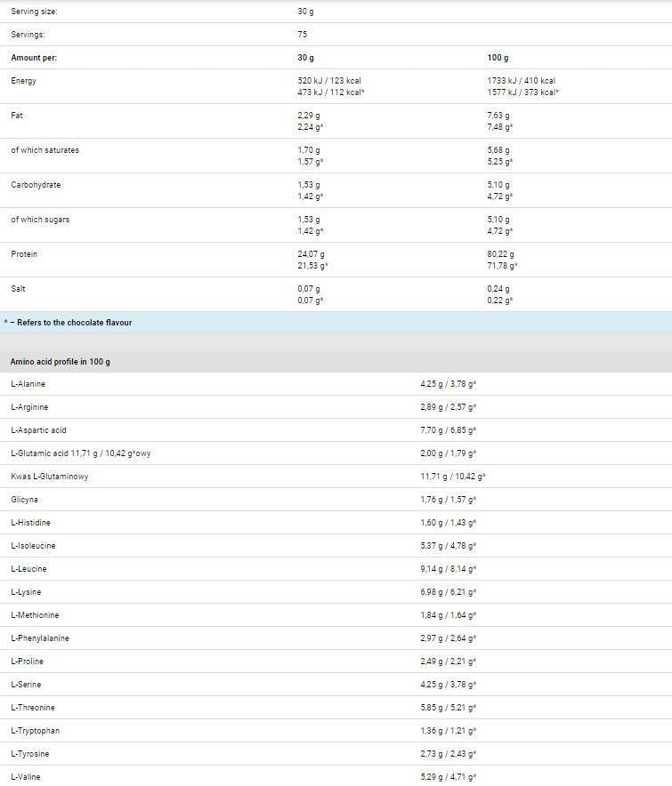 Das ist The Whey – 300 Gramm