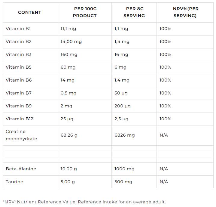 Das Kreatin | Ultimativer Kreatinkomplex – 400 Gramm