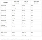 Das Kreatin | Ultimativer Kreatinkomplex – 400 Gramm
