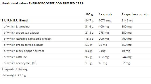 Thermo Booster – 60 Kapseln