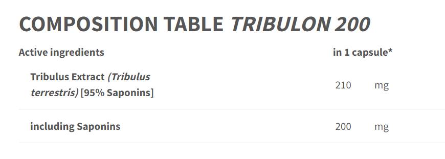 Tribulon 200 – Tribulus Terrestris 95 % – 90 Kapseln
