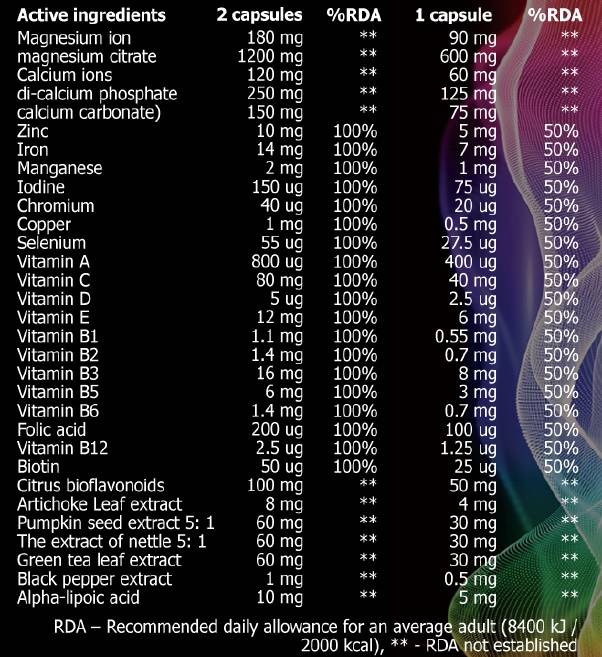 Vitaminkomplex - 90 Tabletten