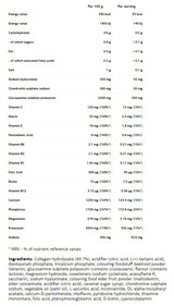 VP Laboratory Absolute Joint – 0,400 kg
