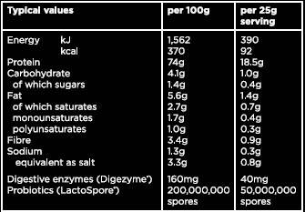 Veganes Protein 2100 Gramm