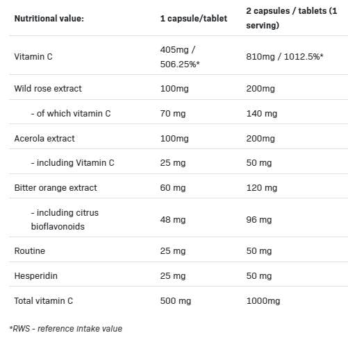 Vit C 5 Formen | Vitamin-C-Matrix – 100 Kapseln