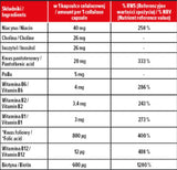 Vitamin B-Komplex | Tagesformel – 100 Kapseln