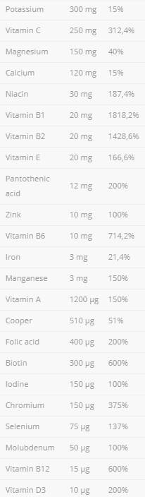 VitaminAlle Vitamine und Mineralien – 120 Kapseln