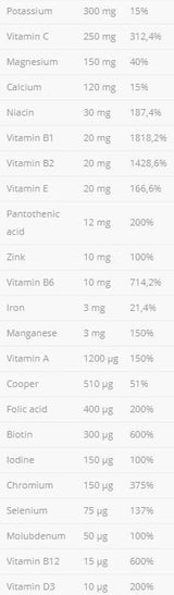 VitaminAlle Vitamine und Mineralien – 120 Kapseln