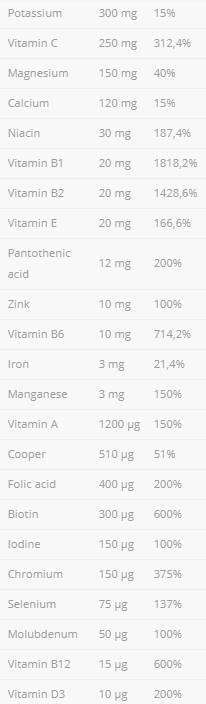 VitaminAlle Vitamine und Mineralien – 60 Kapseln