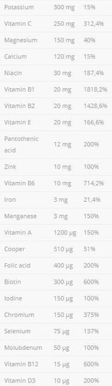 VitaminAlle Vitamine und Mineralien – 60 Kapseln