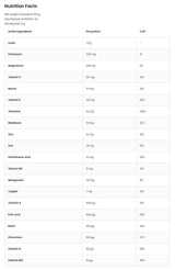 VitandMin Pulver | Multivitamin- und Mineralstoffformel 150 Gramm