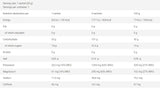 Vitarade | <tc>VITARGO</tc>® Flüssige Energie – 60 Gramm