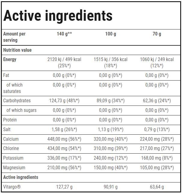 <tc>VITARGO</tc> Elektro-Energie | Ausdauer – 1050 Gramm