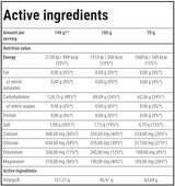 <tc>VITARGO</tc> Elektro-Energie | Ausdauer – 1050 Gramm