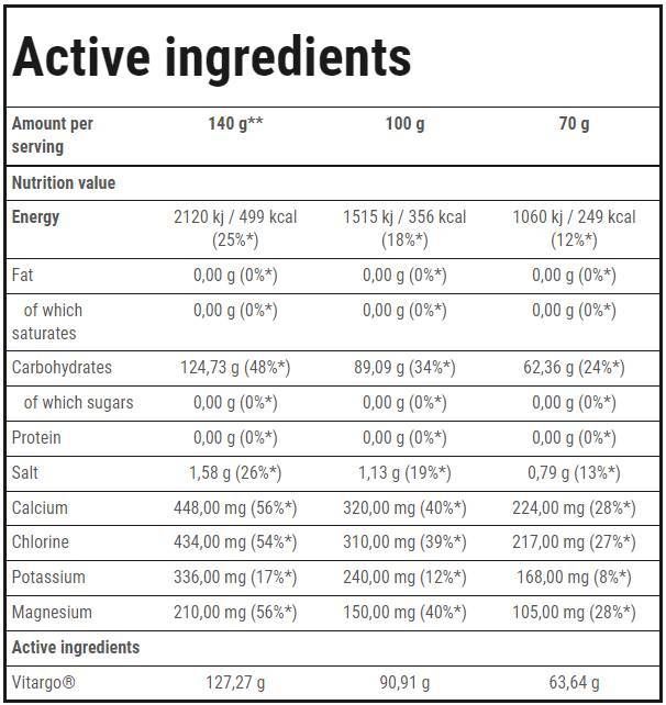 <tc>VITARGO</tc> Elektro-Energie | Ausdauer – 35 Gramm
