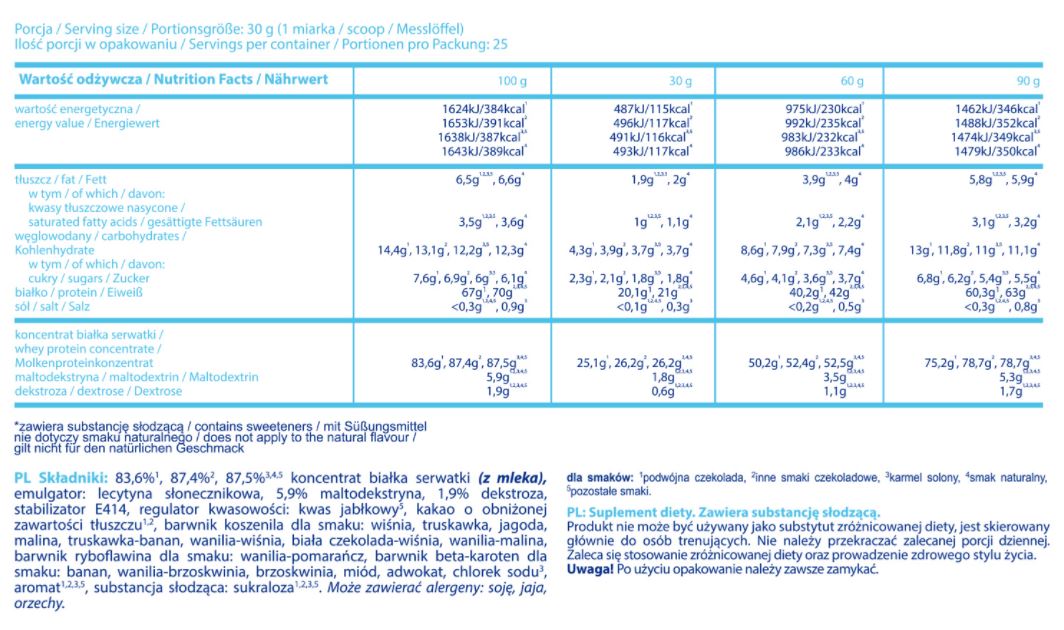 WPC Protein Econo – 0,750 kg