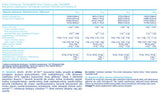 WPC Protein Econo – 0,750 kg