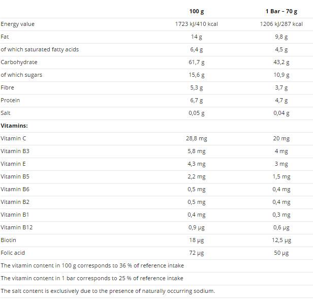 Wellness Haferkuchen 20 x 70 Gramm