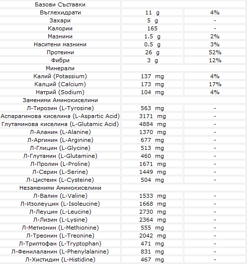 Molkenprotein – 908 Gramm