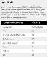 Molkenproteinmischung – 810 Gramm