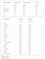 Molkenproteinkomplex 100 % – 700 Gramm