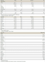 Molkenproteinkonzentrat – 900 Gramm