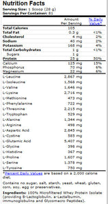 Molkenproteinisolat – 2268 Gramm
