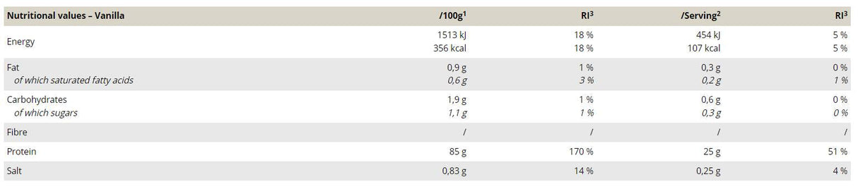 Molkenproteinisolat – 750 Gramm