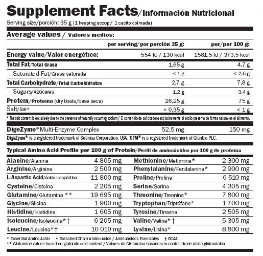Whey Pure Fusion – 4,00 kg