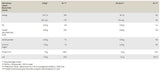 Whey Selection – 900 Gramm