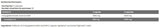 Levone CLA 3000 - 90 Gelkapseln