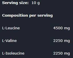 BCAA 2: 1: 1 Pure - 250 Gramm